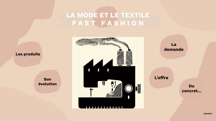 marché fast fashion by clemence moulin on Prezi