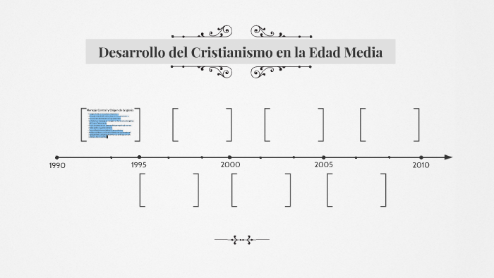 Desarrollo Del Cristianismo En La Edad Media By Valeska Andrea Caro ...