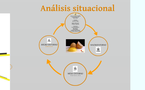 Analisis situacional. by