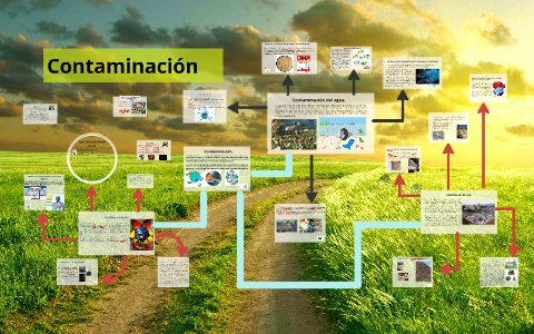 Contaminacion del aire, agua y suelo. by luis fernando orta castillo