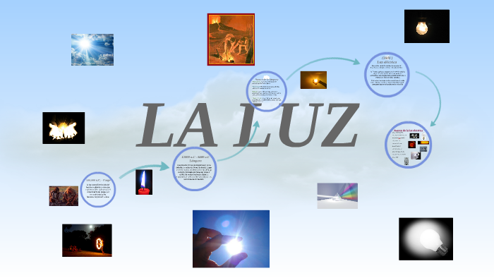 LA LUZ by Nicolas diaz aguilar on Prezi