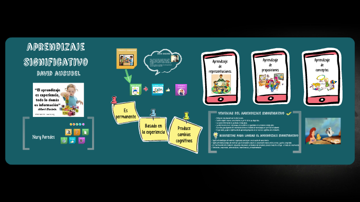 aprendizaje significativo by Nurycita Paredes on Prezi