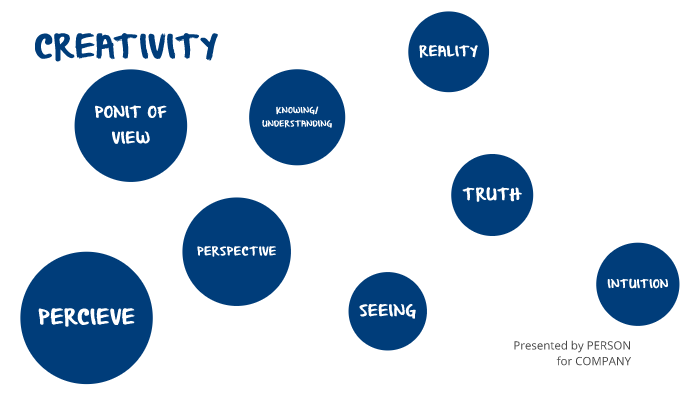 TTH Concept Map by BAILEY BABIN on Prezi