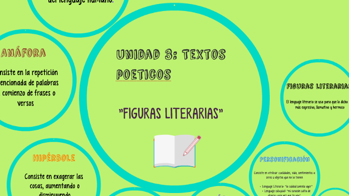 FIGURAS LITERARIAS by daniela villaseca on Prezi