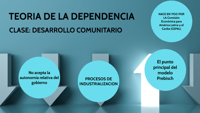 TEORIA DE LA DEPENDENCIA By Saul Dubon Amaya On Prezi Next