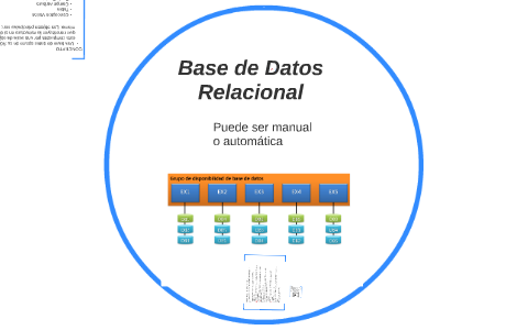 Base de Datos Relacional by Jose Garcia on Prezi