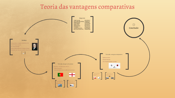 Teoria das vantagens comparativas by Danilo Custódio on Prezi