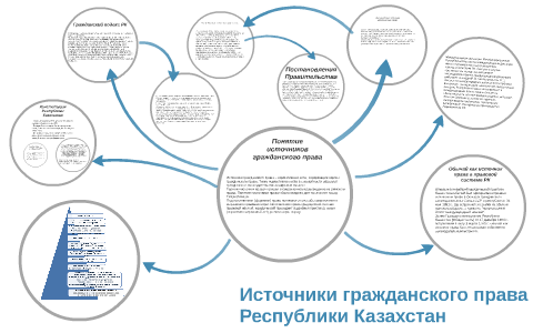 Гражданское право рк презентация