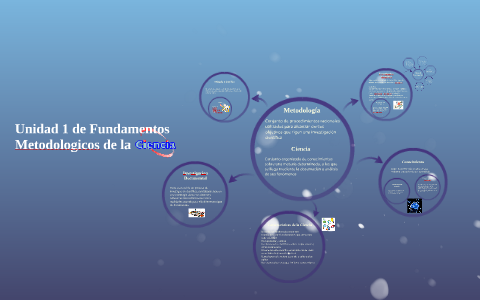 Unidad 1 de Fundamentos Metodologicos de la Ciencia by Pedro Mora on Prezi