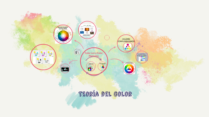 Teoría del color by Verónica García on Prezi