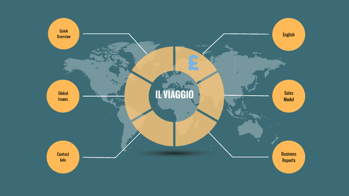 Tesina: Viaggio By Bello' Isacco On Prezi