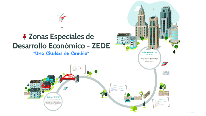 Zonas Especiales de Desarrollo Económico - ZEDE by majo nova on Prezi