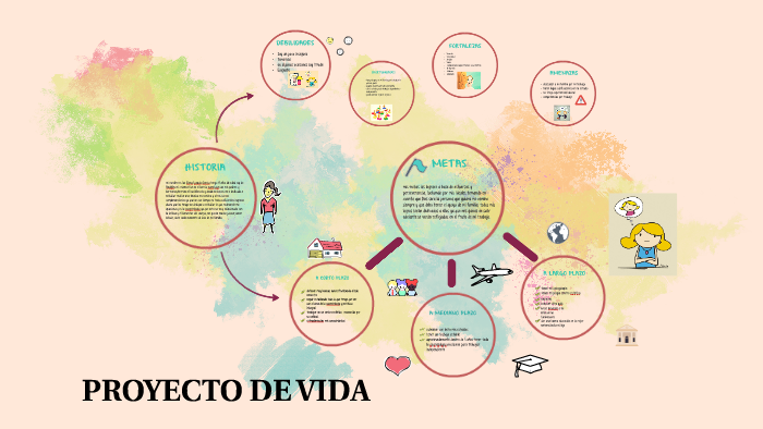 proyecto de vida by elena lozada on Prezi