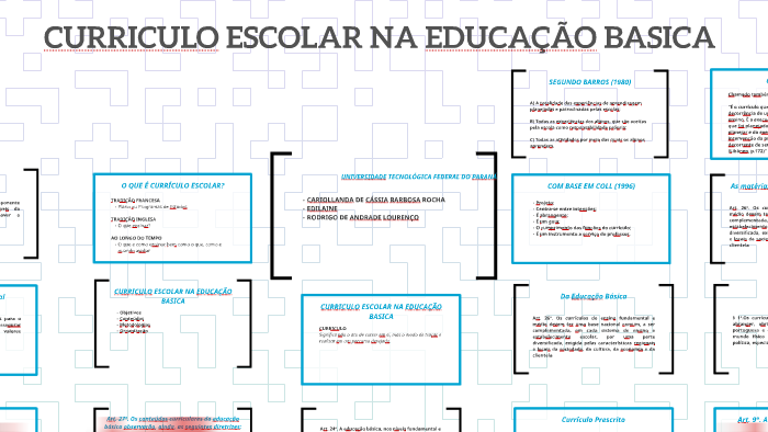 CURRICULO ESCOLAR NA EDUCAÇÃO BASICA by Rodrigo Lourenço on Prezi