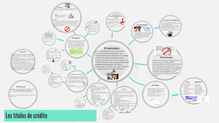 Los Títulos De Crédito By Fernanda Montes Castillo On Prezi 8567