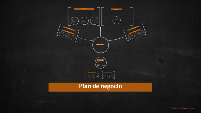 Plan de negocio by María Fernanda Álvarez Montes on Prezi