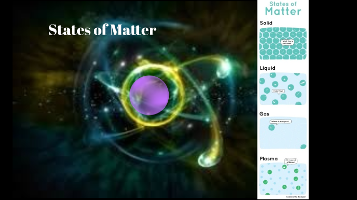 States of matter by SAVANNAH DAUBENHEYER25 on Prezi