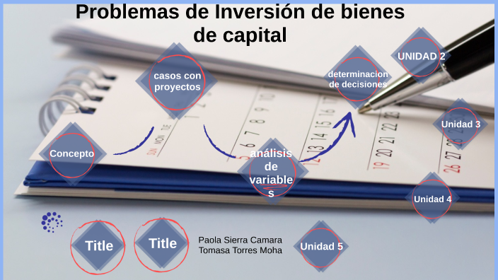 Unidad 1: Problemas de inversión de bienes de capital by LAE Sabatino