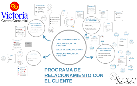 PROGRAMA DE RELACIONAMIENTO CON EL CLIENTE by Angela Ortega