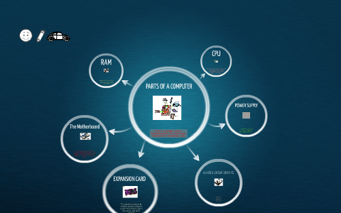 PARTS OF A COMPUTER by Aditi Verma on Prezi
