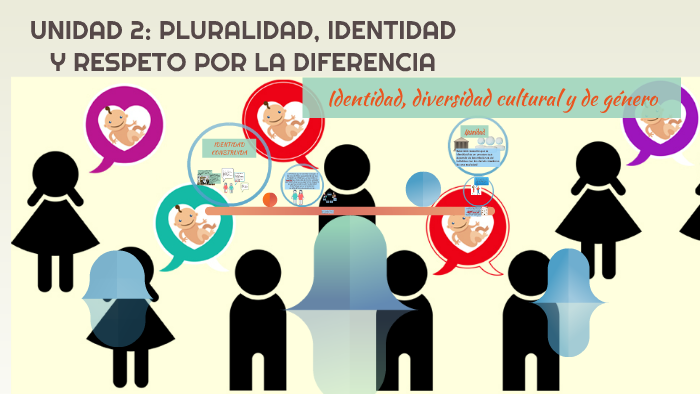 UNIDAD 2: PLURALIDAD, IDENTIDAD Y RESPETO POR LA DIFERENCIA by Marcela ...