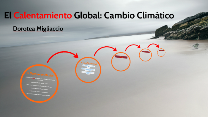 El Calentamiento Global: Cambio Climático by Nicole Migliaccio on Prezi