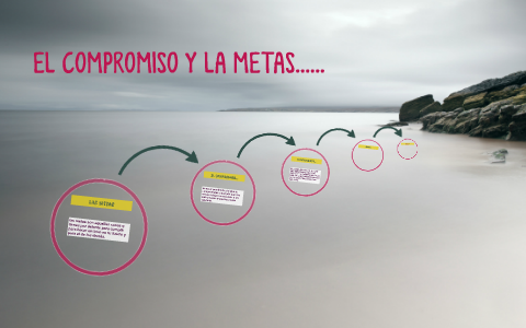 EL COMPROMISO Y LA METAS...... by lizeth farfan on Prezi