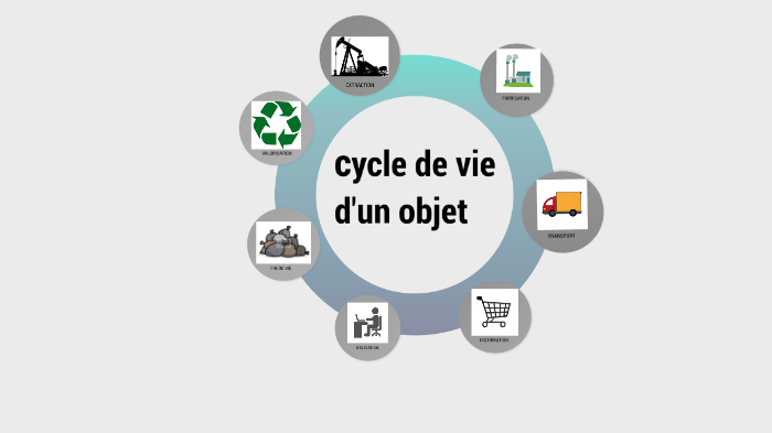 Le Cycle de vie d'un objet by jérémy Membrives on Prezi