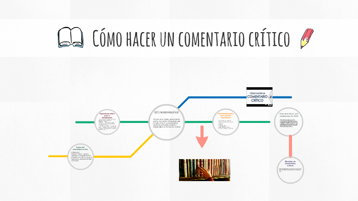 Cómo hacer un comentario crítico by Luisa Feria
