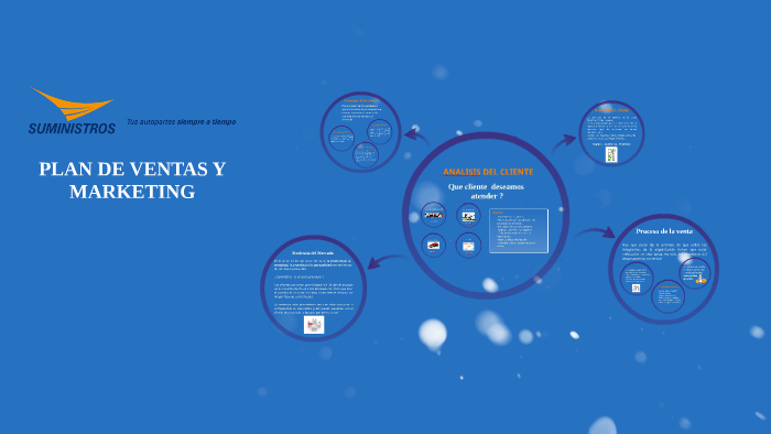 PLAN DE VENTAS Y MARKETING by claudia Castro on Prezi