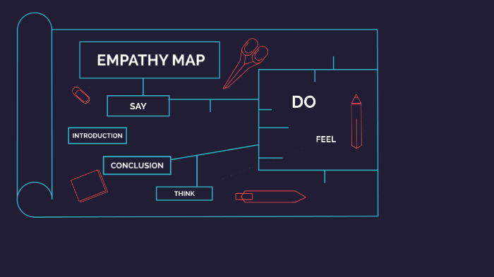 EMPATHY MAP by Robyn Capio on Prezi