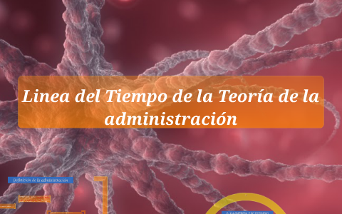 TEORIA DE LA ADMINISTRACION by elvia estrada on Prezi