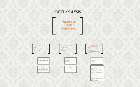 SWOT ANALYSIS by Julia Enriquez on Prezi