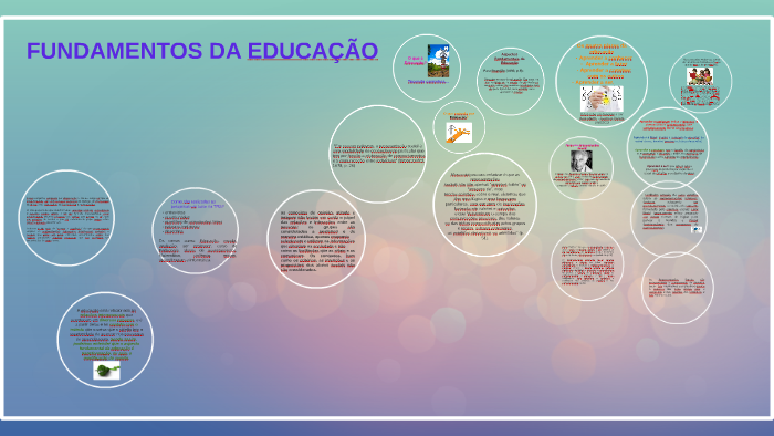 FUNDAMENTOS DA EDUCAÇÃO by alessandra silva on Prezi