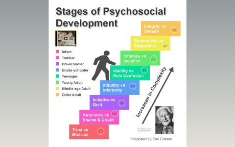 Erikson S Developmental Stages