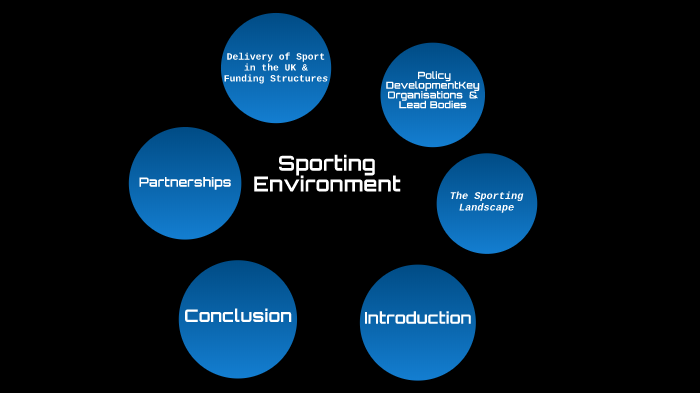 Sporting Environment by Don Lennon on Prezi