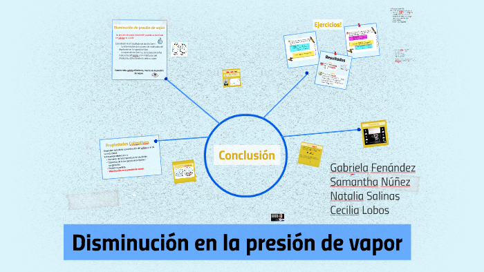 Disminución en la presión de vapor by Gabri Fernández Rubio on Prezi