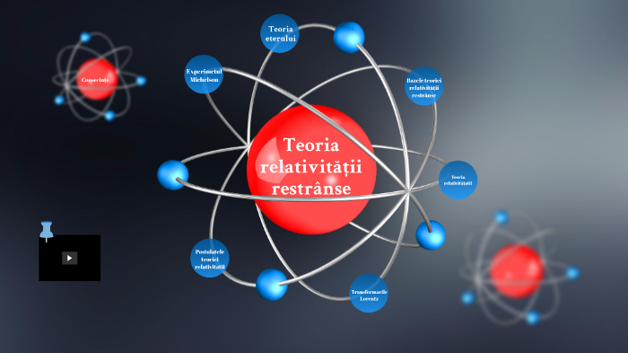 Teoria Relativitatii Restranse By Adela Diana On Prezi