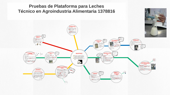 Pruebas de Plataforma para Leches by Andres Mendoza Obando on Prezi