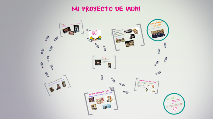MI PROYECTO DE VIDA! by Carolina Garcia Bernal on Prezi