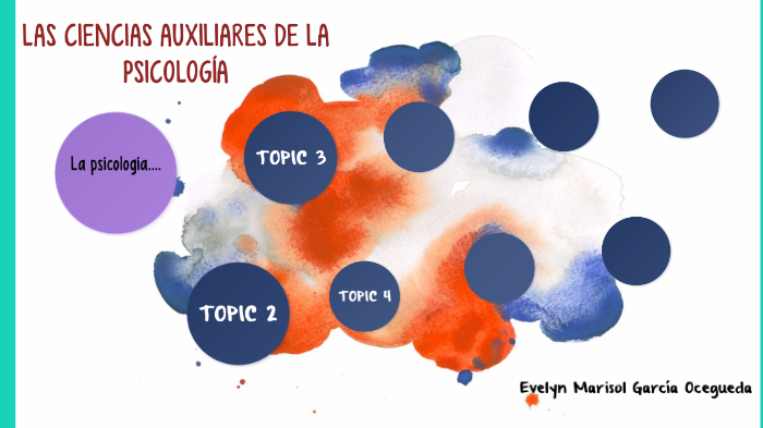 Las ciencias auxiliares de la psicología by Evelyn García on Prezi