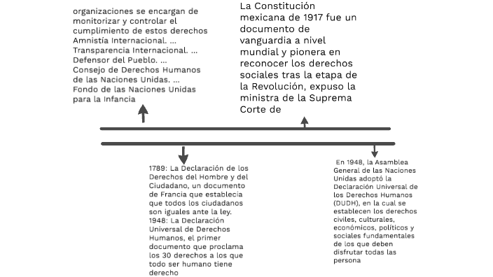 “Origen de los derechos sociales y el contexto internacional” by