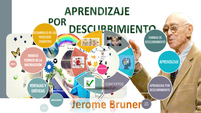 BRUNER by Milagros Montserrat on Prezi