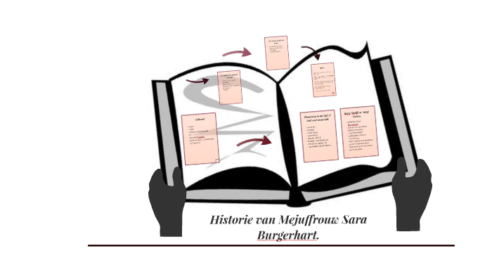 Historie van Mejuffrouw Sara Burgerhart. by Merle Kuiper on Prezi