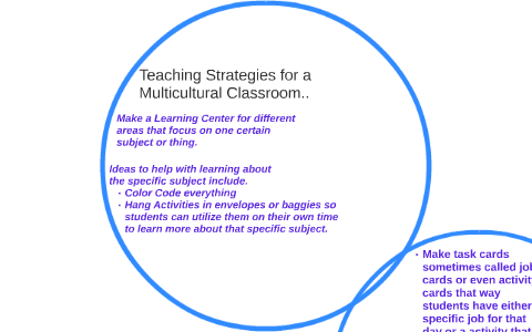 Teaching Strategies for a Multicultural Classroom.. by A A on Prezi