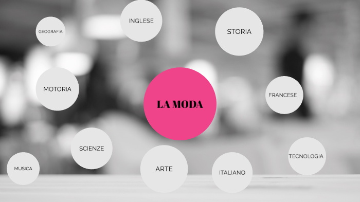 Tesine Moda tesina-LA MODA by cristian venturi on Prezi