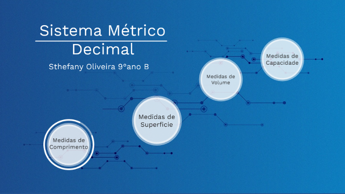 Sistema Metrico Decimal By Sthefany Ramos On Prezi