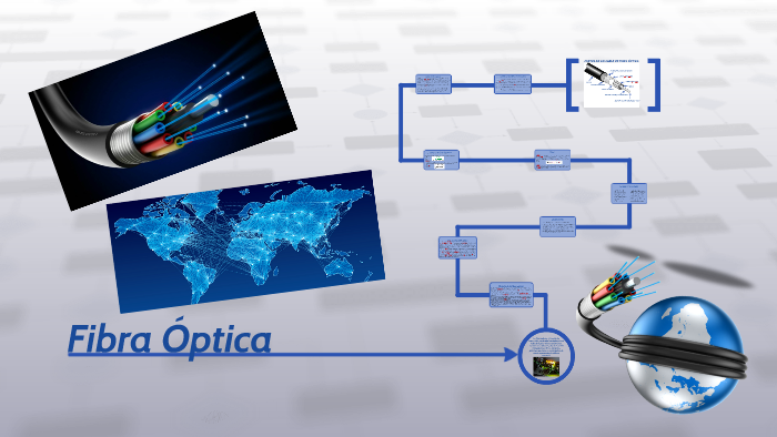 Fibra Óptica By Antonio Garcia Castillo On Prezi