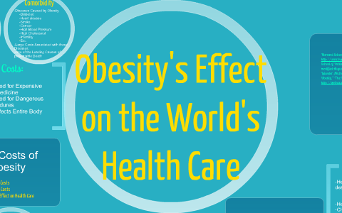 Obesity's Effect on Health Care by Carolyn Shanks on Prezi