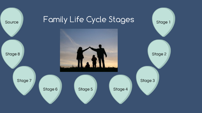 Family Life Cycle Stages By Halen Bridges